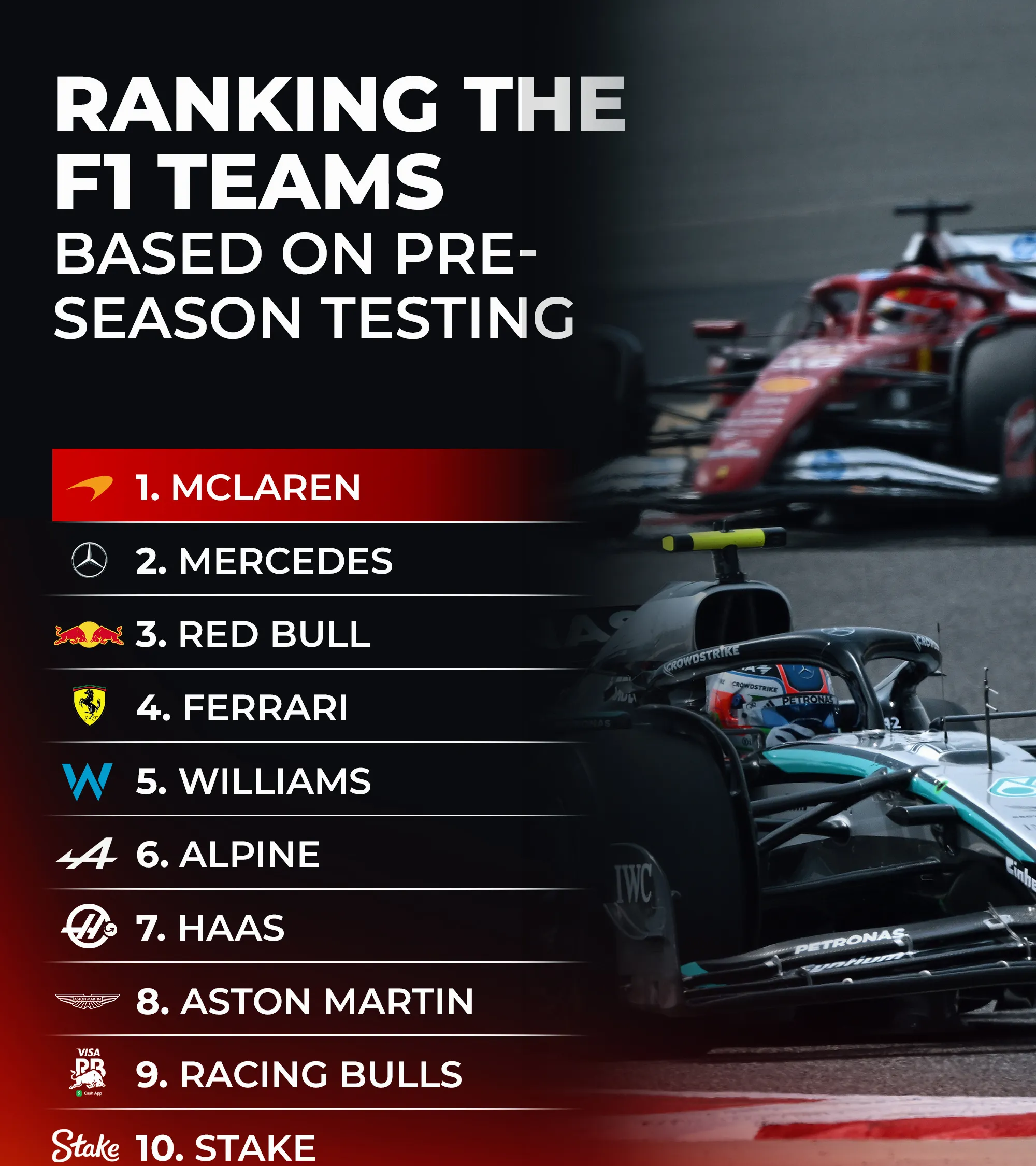 红牛车队逆转法拉利，拉塞尔刷新纪录