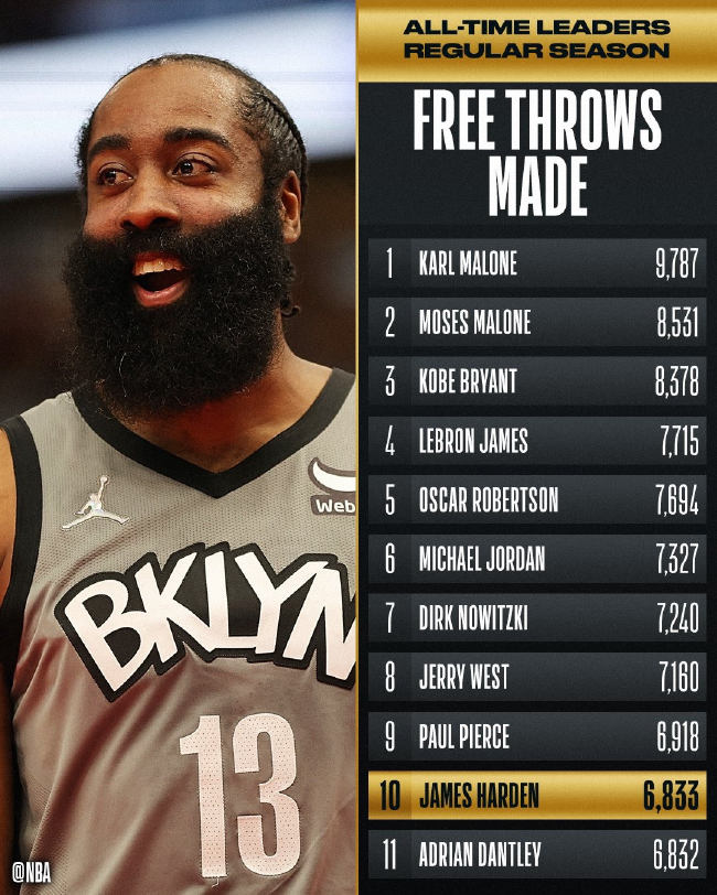 四川队翻盘深圳队,哈登刷新纪录 四川队翻盘深圳队,哈登刷新纪录