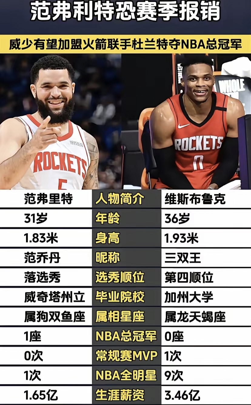 独行侠碾压掘金,范弗利特统治全场 独行侠碾压掘金,范弗利特统治全场