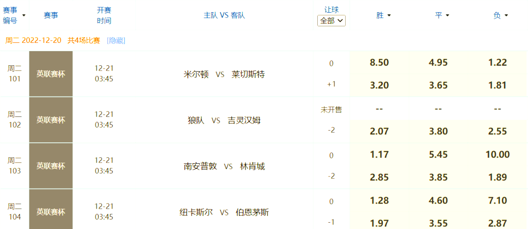 莱切斯特城对决狼队，双方实力对比